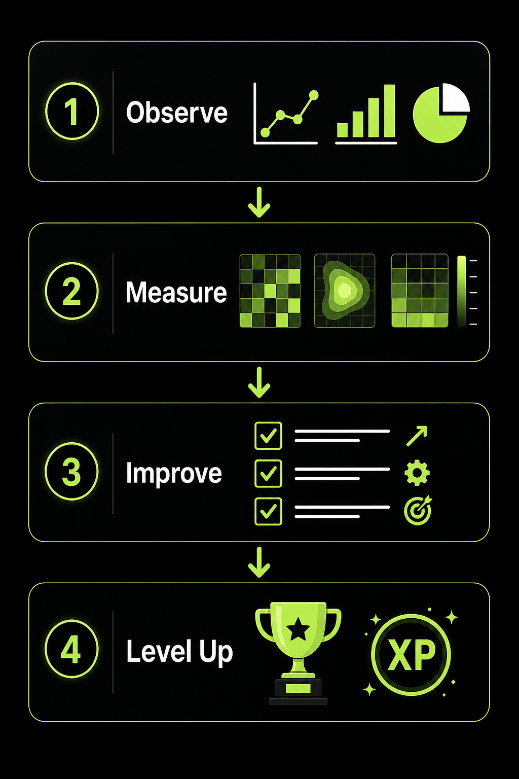 Four-Layer Architecture Diagram