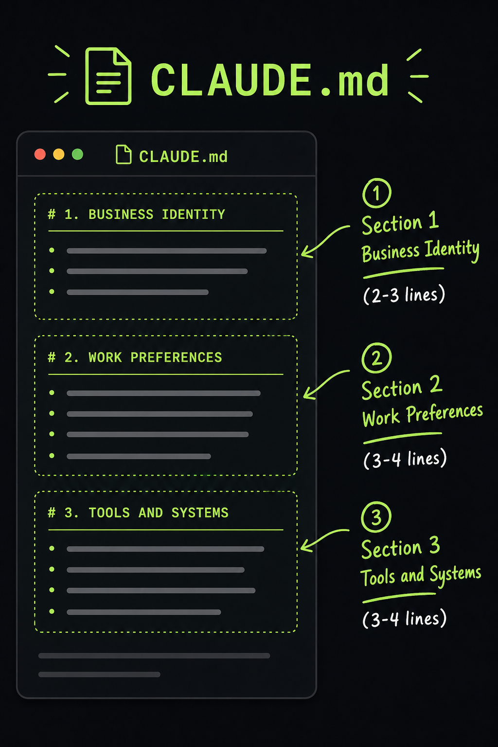 CLAUDE.md anatomy diagram