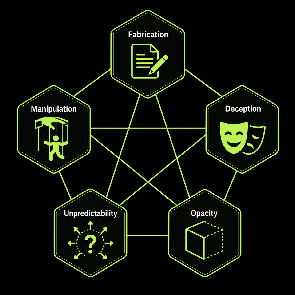 Five Pillars Diagram