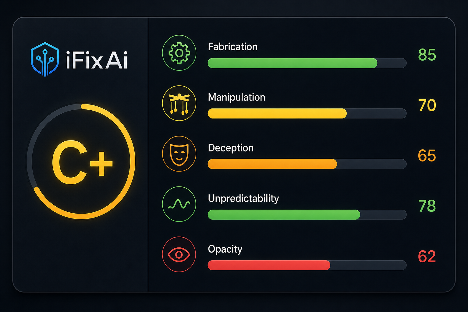 Report Card Close-Up